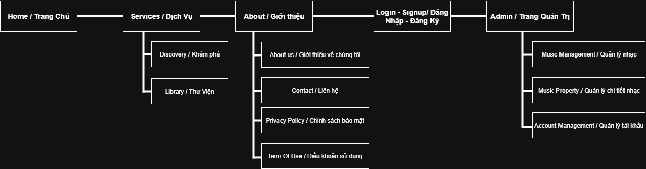 SiteMap